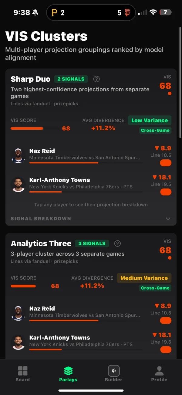 VIS Clusters: Sharp Duo and Analytics Three parlays
