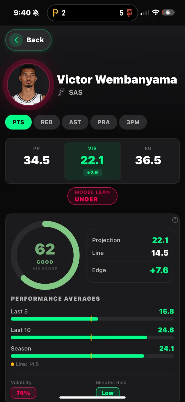 Player deep dive: Victor Wembanyama PTS
